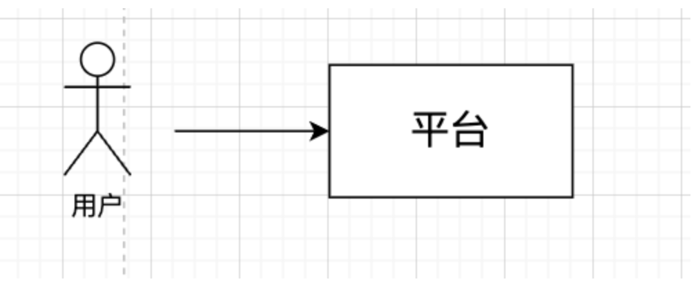 产品经理，产品经理网站